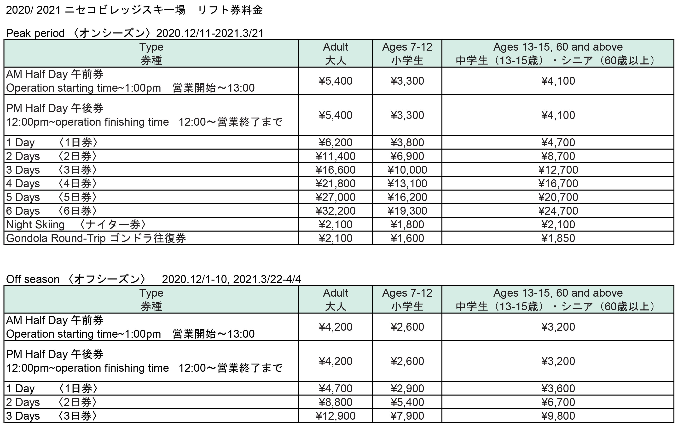 リフト料金